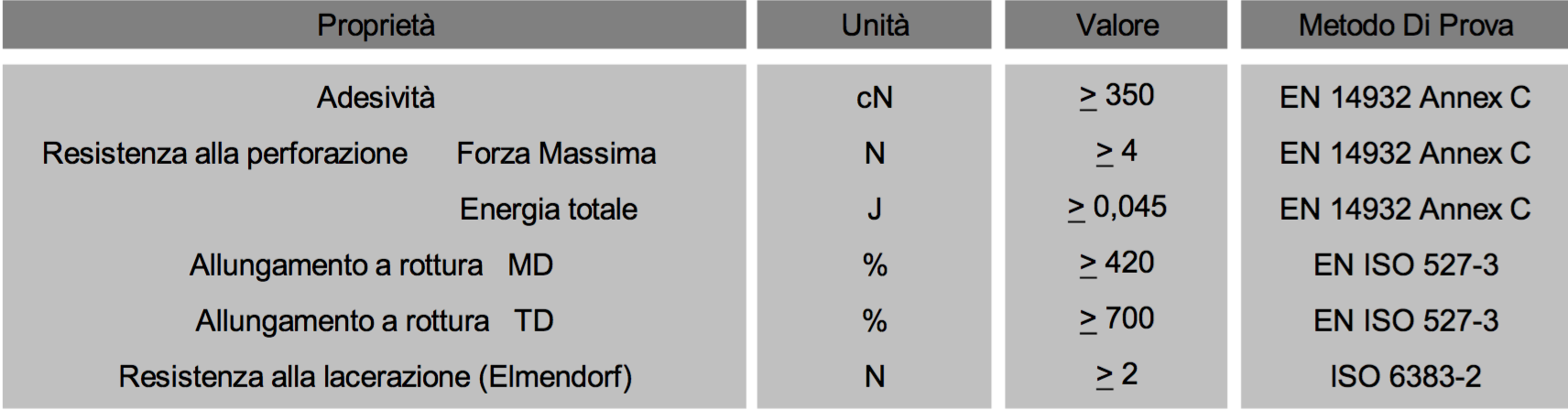 Estensibile agricolo T1