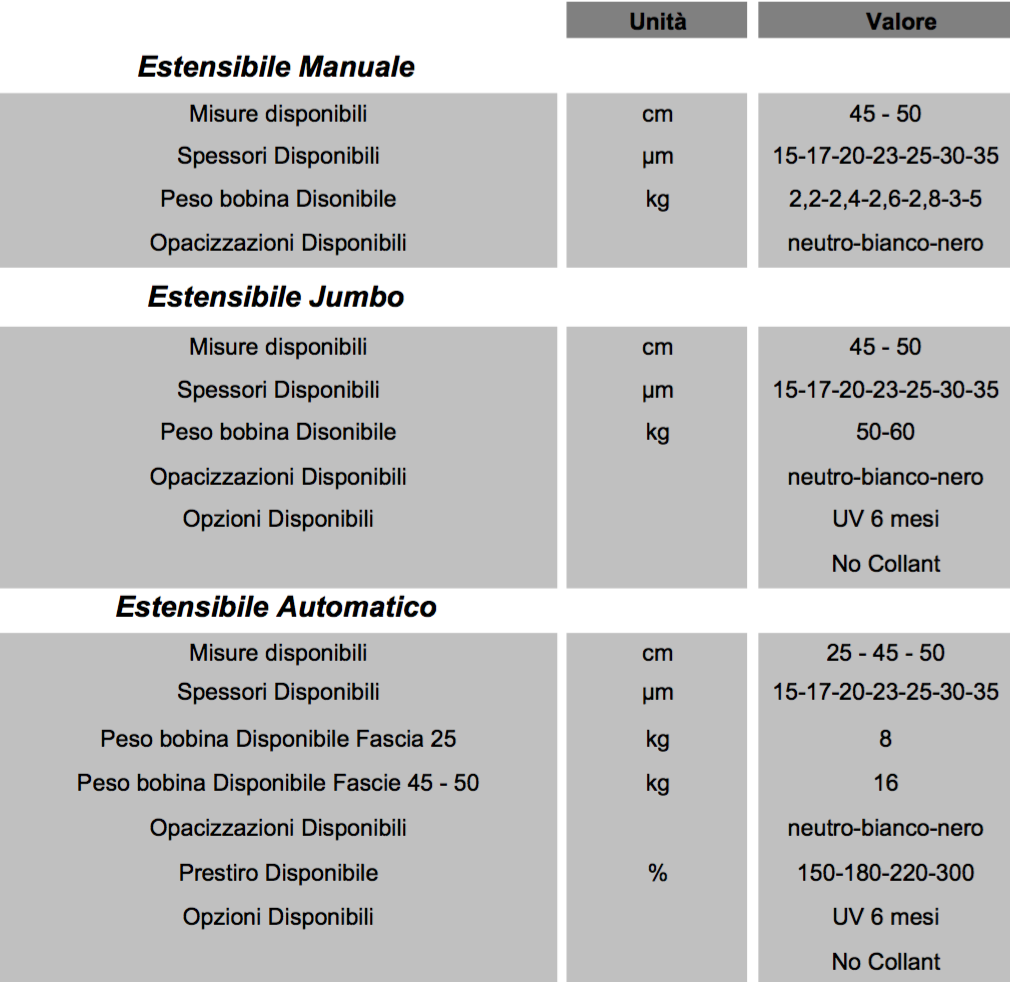 Estensibile generico