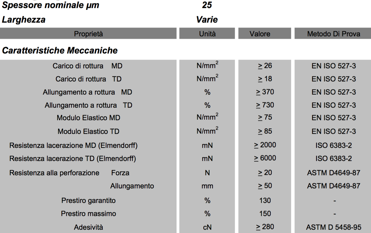 Estensibile macchinabile